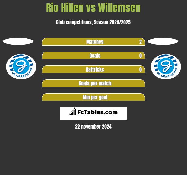 Rio Hillen vs Willemsen h2h player stats