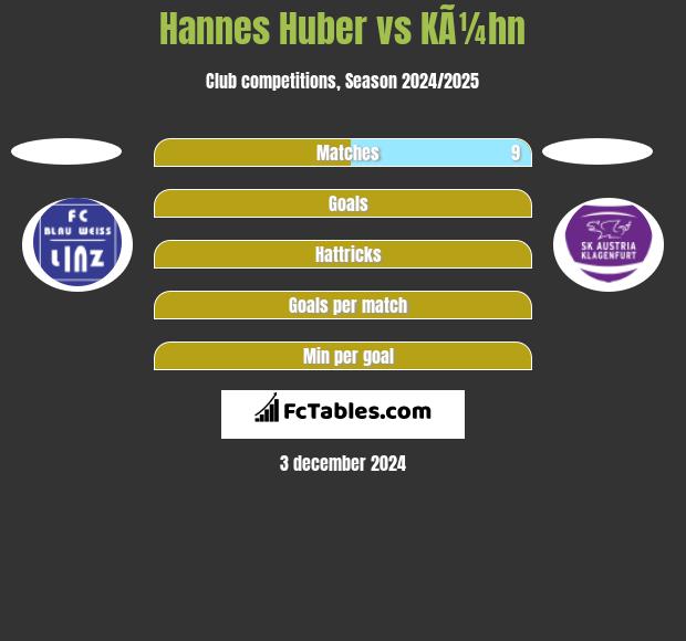 Hannes Huber vs KÃ¼hn h2h player stats