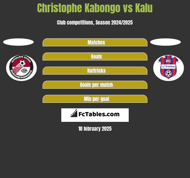 Christophe Kabongo vs Kalu h2h player stats