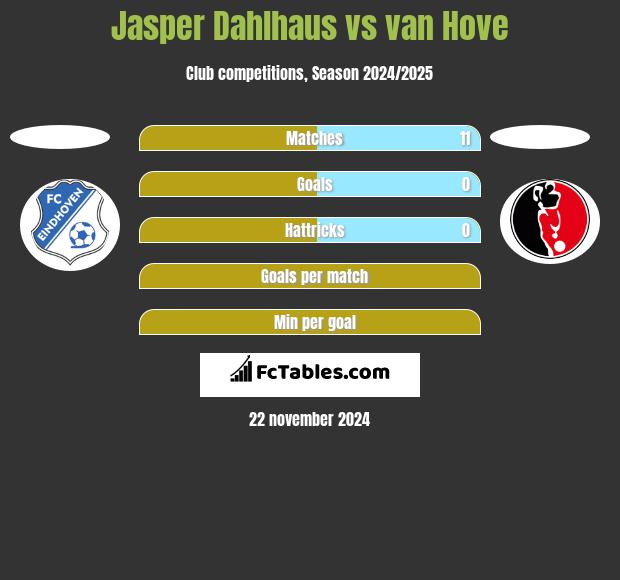 Jasper Dahlhaus vs van Hove h2h player stats