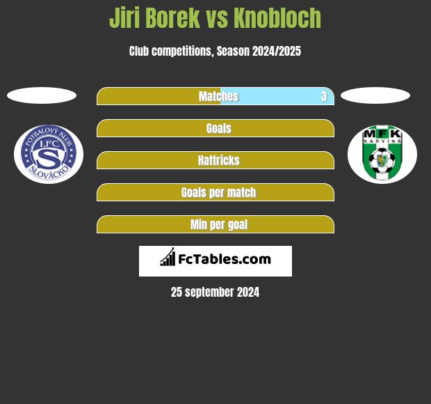 Jiri Borek vs Knobloch h2h player stats