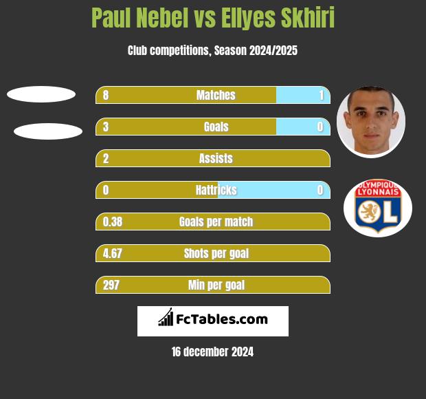 Paul Nebel vs Ellyes Skhiri h2h player stats