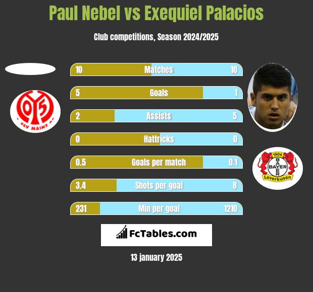 Paul Nebel vs Exequiel Palacios h2h player stats