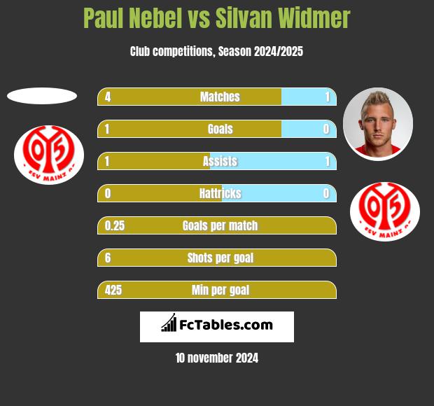 Paul Nebel vs Silvan Widmer h2h player stats