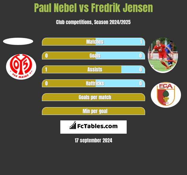 Paul Nebel vs Fredrik Jensen h2h player stats