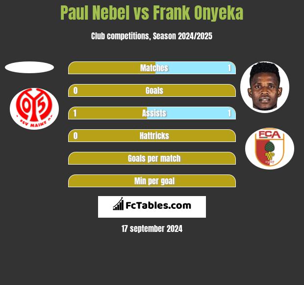 Paul Nebel vs Frank Onyeka h2h player stats