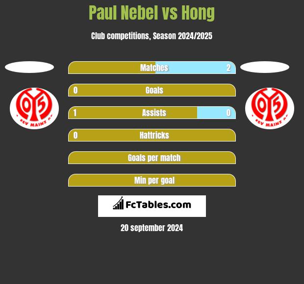 Paul Nebel vs Hong h2h player stats