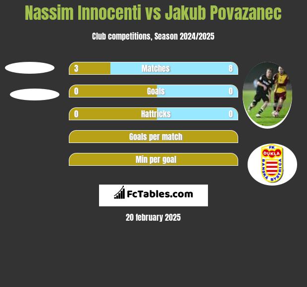 Nassim Innocenti vs Jakub Povazanec h2h player stats