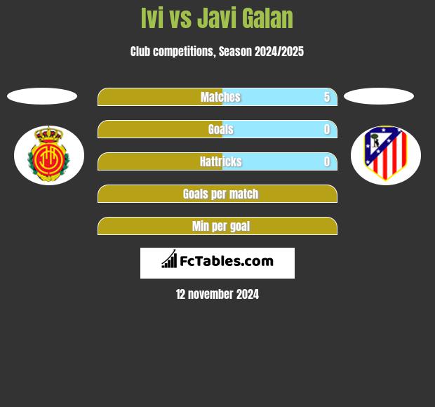 Ivi vs Javi Galan h2h player stats