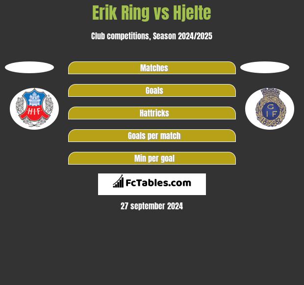 Erik Ring vs Hjelte h2h player stats