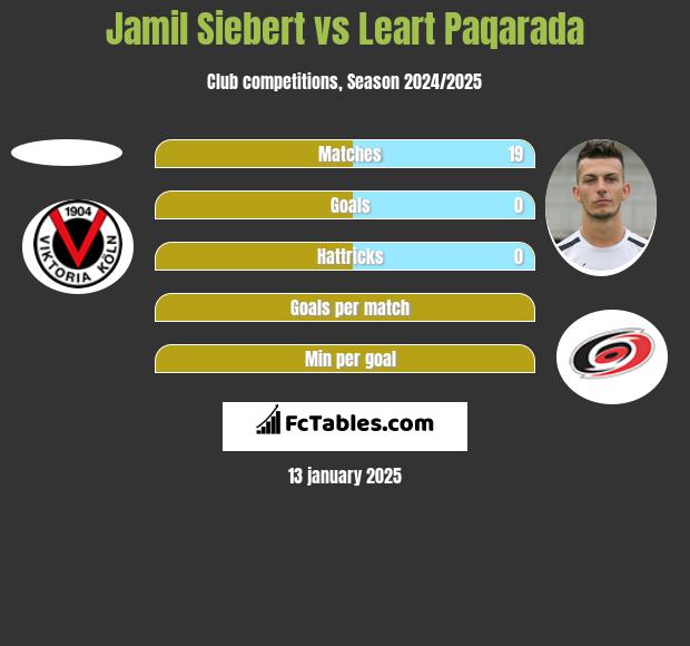 Jamil Siebert vs Leart Paqarada h2h player stats