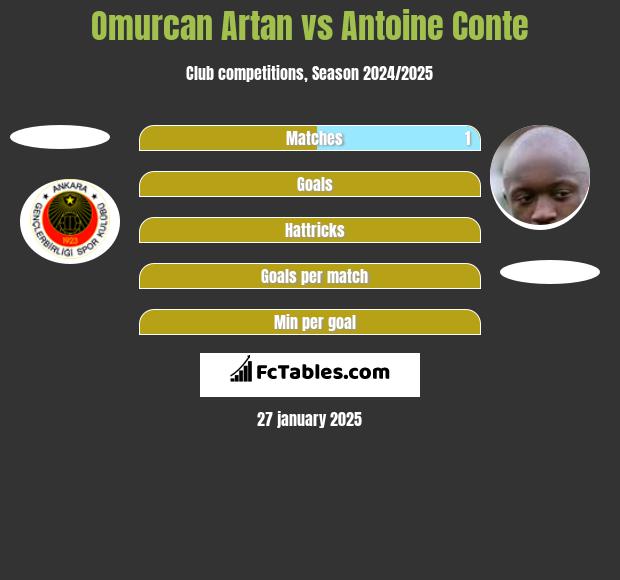 Omurcan Artan vs Antoine Conte h2h player stats