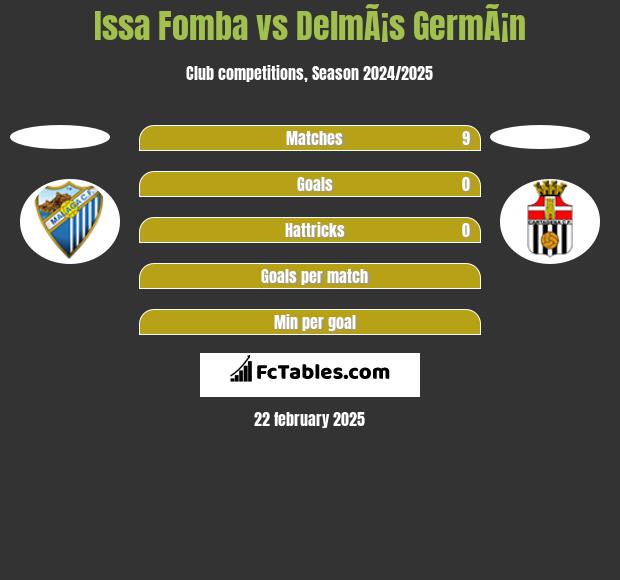 Issa Fomba vs DelmÃ¡s GermÃ¡n h2h player stats