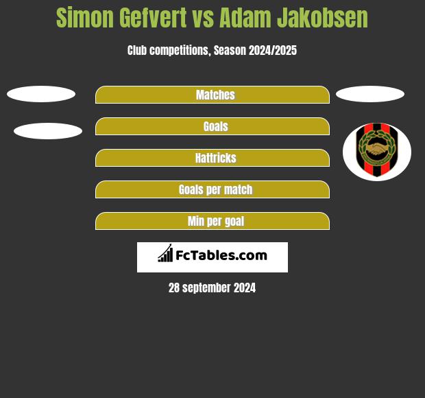 Simon Gefvert vs Adam Jakobsen h2h player stats