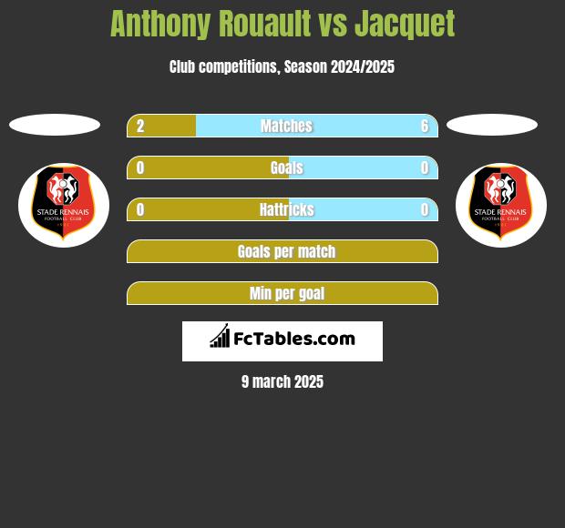 Anthony Rouault vs Jacquet h2h player stats