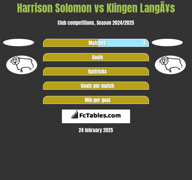 Harrison Solomon vs Klingen LangÃ¥s h2h player stats