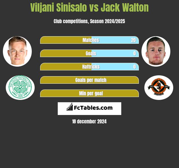 Viljani Sinisalo vs Jack Walton h2h player stats