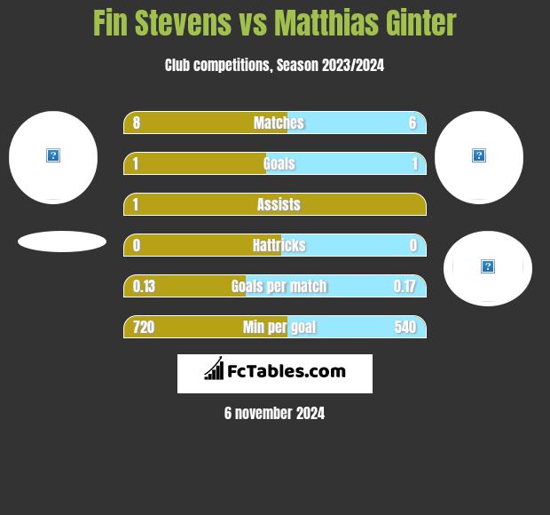 Fin Stevens vs Matthias Ginter h2h player stats