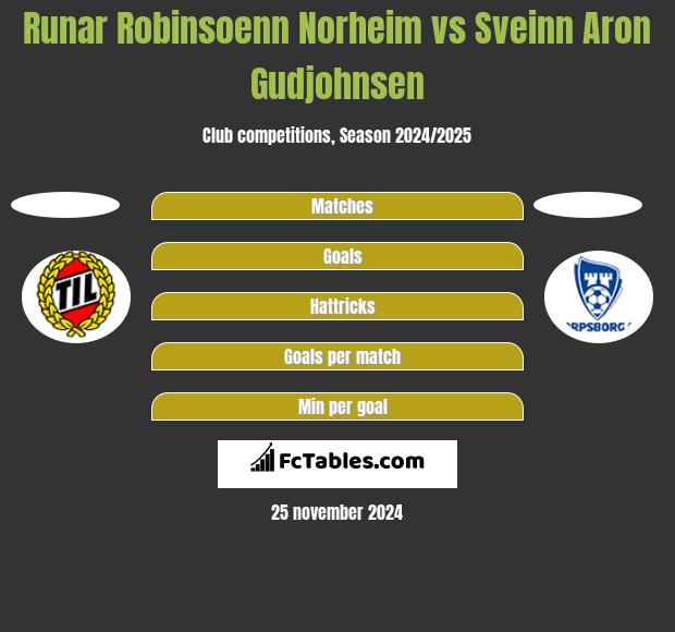 Runar Robinsoenn Norheim vs Sveinn Aron Gudjohnsen h2h player stats