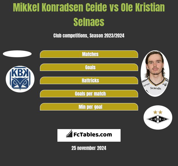 Mikkel Konradsen Ceide vs Ole Kristian Selnaes h2h player stats