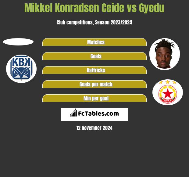 Mikkel Konradsen Ceide vs Gyedu h2h player stats