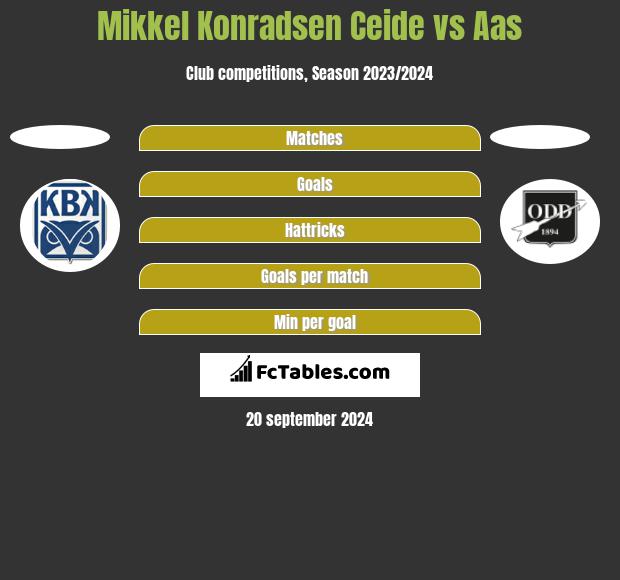 Mikkel Konradsen Ceide vs Aas h2h player stats