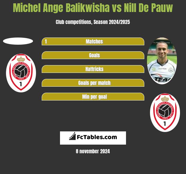 Michel Ange Balikwisha vs Nill De Pauw h2h player stats