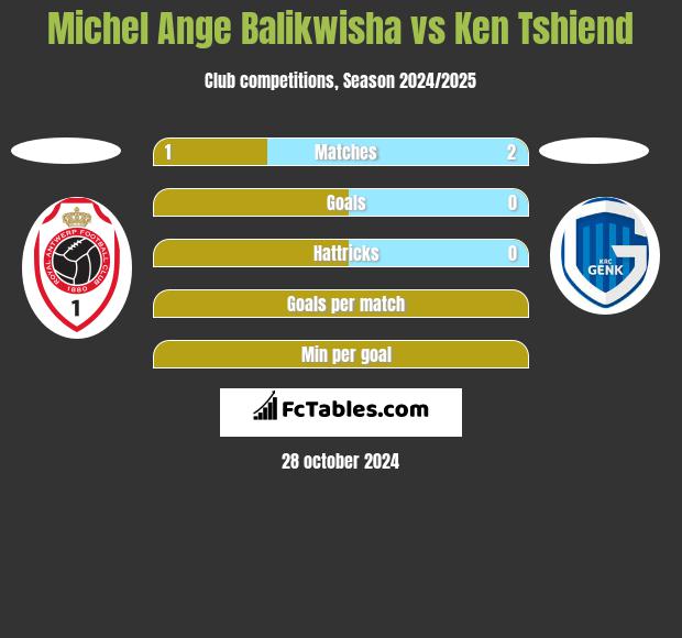 Michel Ange Balikwisha vs Ken Tshiend h2h player stats