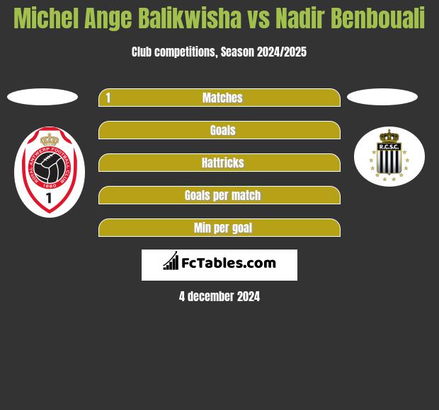 Michel Ange Balikwisha vs Nadir Benbouali h2h player stats