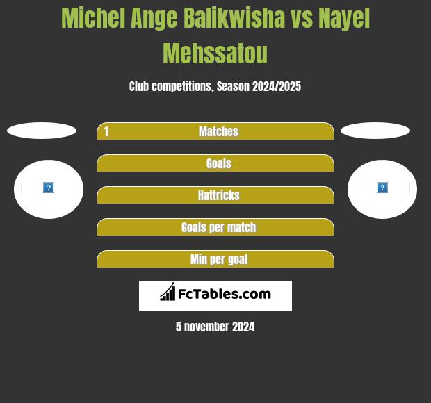 Michel Ange Balikwisha vs Nayel Mehssatou h2h player stats