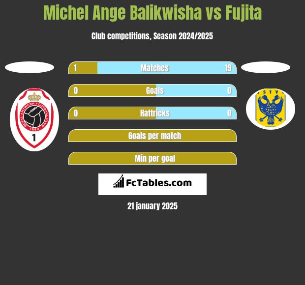 Michel Ange Balikwisha vs Fujita h2h player stats