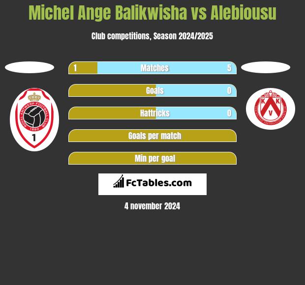 Michel Ange Balikwisha vs Alebiousu h2h player stats