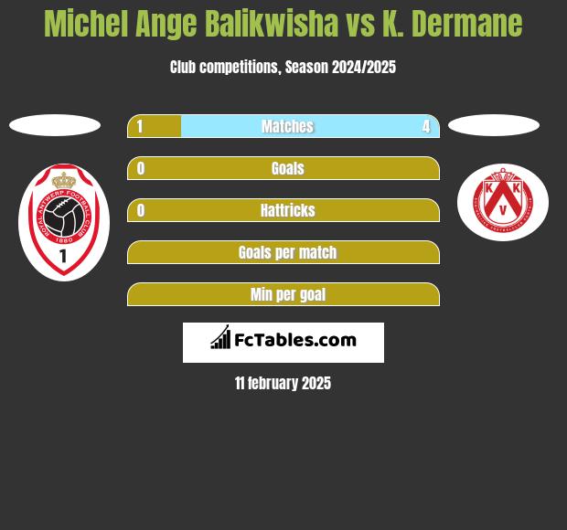 Michel Ange Balikwisha vs K. Dermane h2h player stats