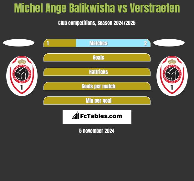 Michel Ange Balikwisha vs Verstraeten h2h player stats