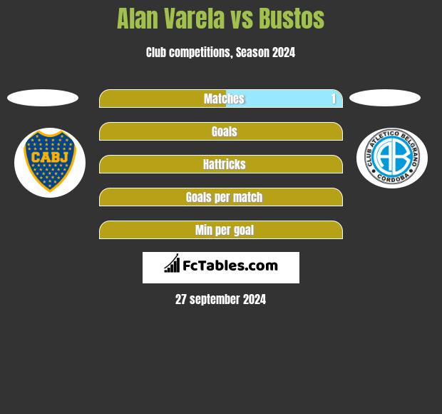 Alan Varela vs Bustos h2h player stats