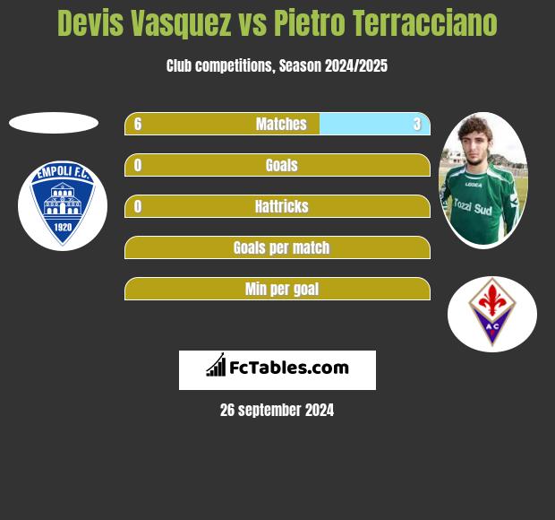 Devis Vasquez vs Pietro Terracciano h2h player stats