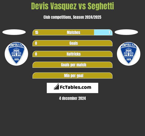 Devis Vasquez vs Seghetti h2h player stats