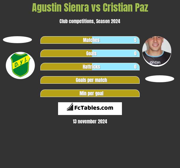 Agustin Sienra vs Cristian Paz h2h player stats