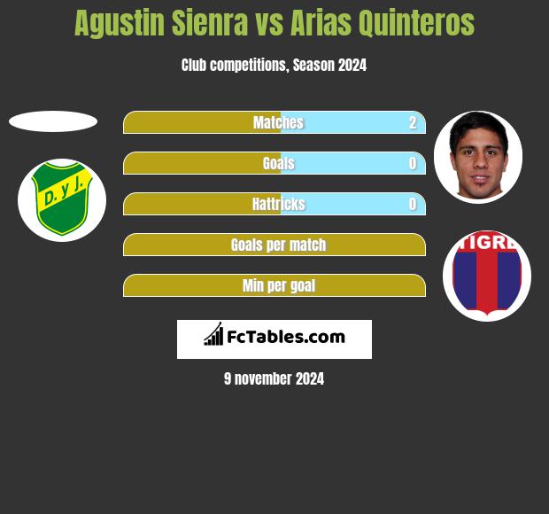 Agustin Sienra vs Arias Quinteros h2h player stats