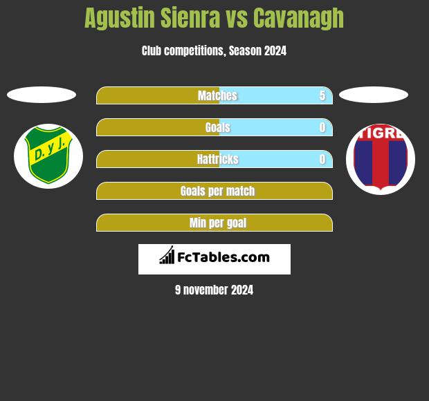 Agustin Sienra vs Cavanagh h2h player stats