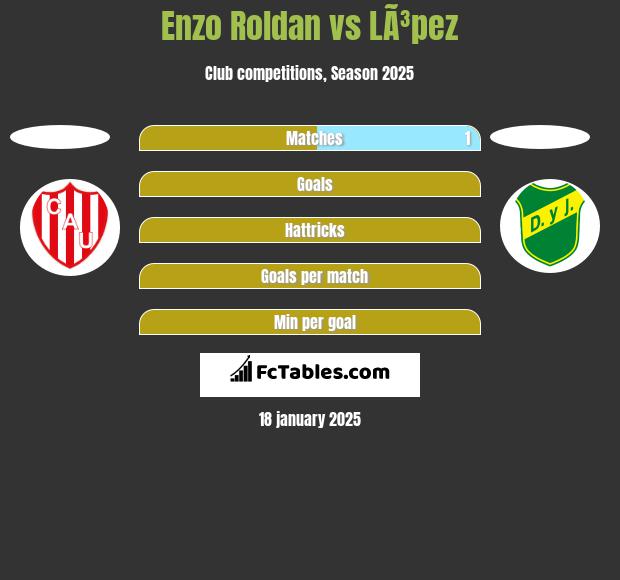 Enzo Roldan vs LÃ³pez h2h player stats