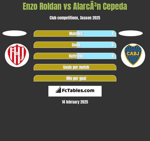 Enzo Roldan vs AlarcÃ³n Cepeda h2h player stats