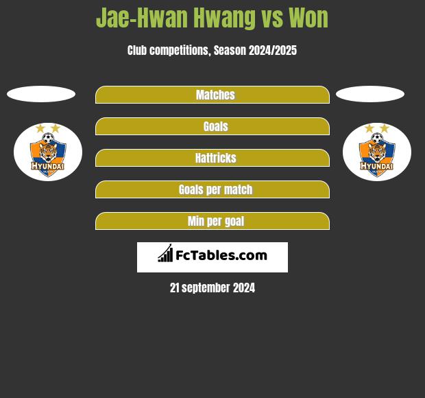 Jae-Hwan Hwang vs Won h2h player stats