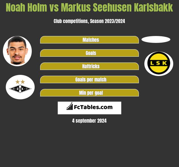 Noah Holm vs Markus Seehusen Karlsbakk h2h player stats