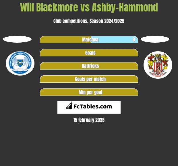 Will Blackmore vs Ashby-Hammond h2h player stats