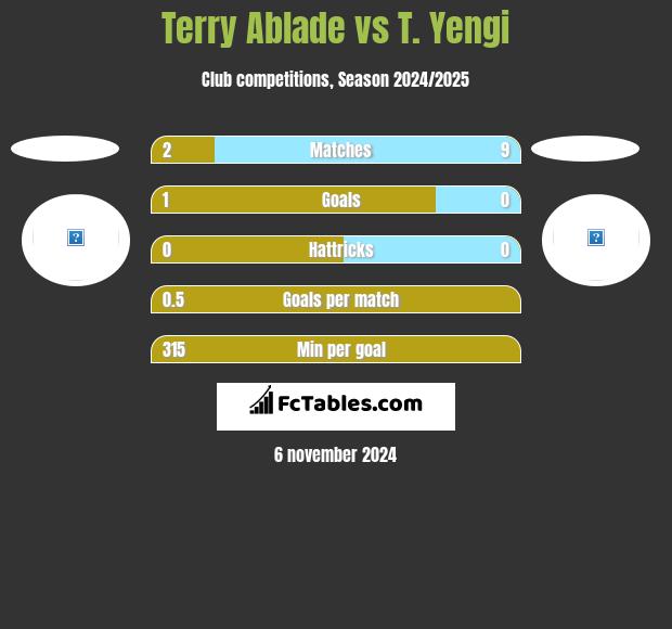 Terry Ablade vs T. Yengi h2h player stats