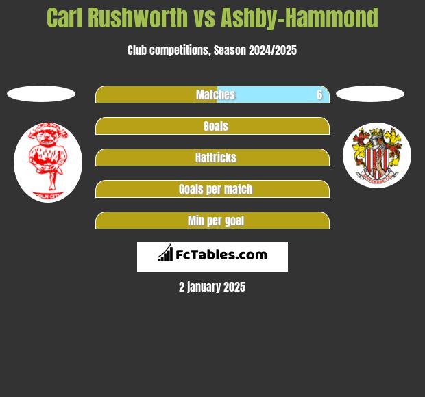 Carl Rushworth vs Ashby-Hammond h2h player stats