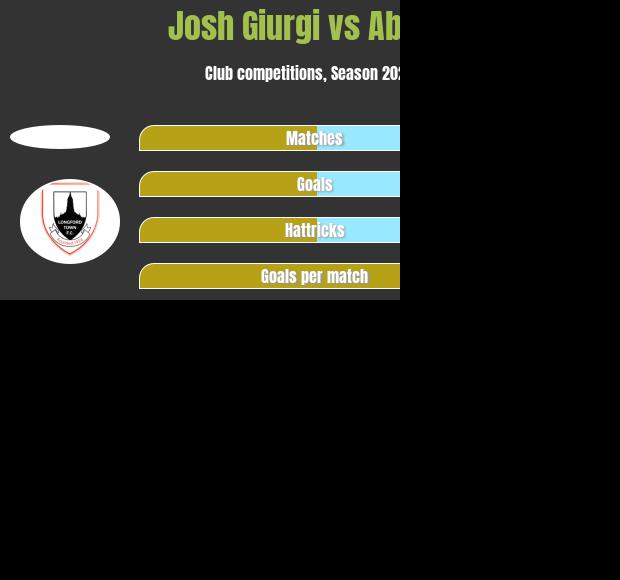 Josh Giurgi vs Abada h2h player stats