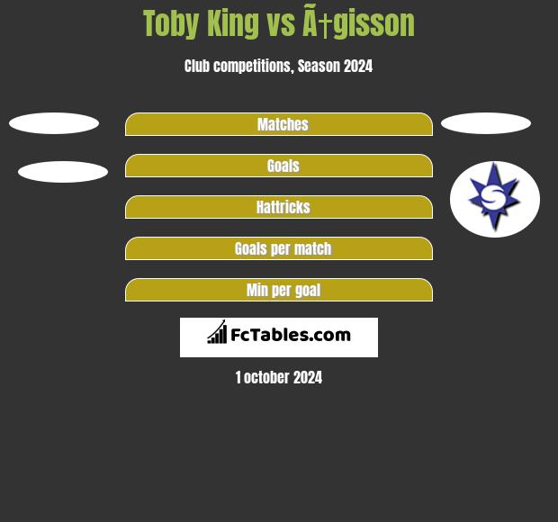 Toby King vs Ã†gisson h2h player stats