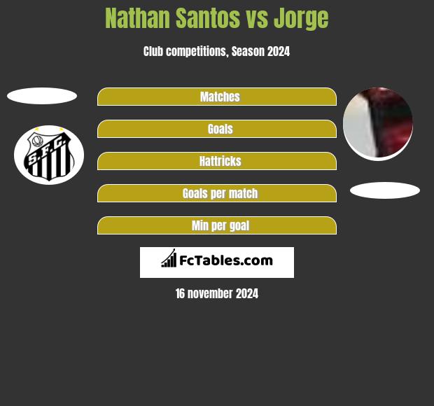 Nathan Santos vs Jorge h2h player stats